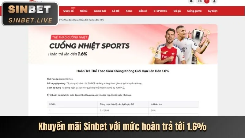 Tổng quan các loại hình giải trí vipsodo link vào